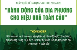 Ngày Quốc tế đa dạng sinh học 22/5/2026: 'Hành động của địa phương cho hiệu quả toàn cầu'