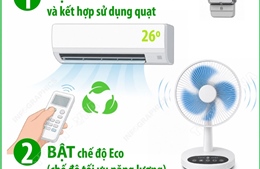Thông điệp '2 Bật - 3 Tắt' sử dụng điện tiết kiệm, hiệu quả