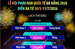 Lễ hội pháo hoa quốc tế Đà Nẵng 2026 diễn ra từ 30/5-11/7/2026