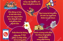 Tăng cường công tác phòng, chống thiên tai trong thời gian tới