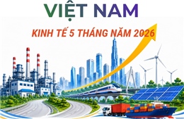 Kinh tế Việt Nam 5 tháng năm 2026