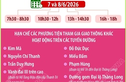 Phân luồng giao thông phục vụ Đại hội đại biểu toàn quốc Hội Nông dân Việt Nam lần thứ IX, nhiệm kỳ 2026-2031