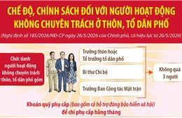 Chế độ, chính sách đối với người hoạt động không chuyên trách ở thôn, tổ dân phố