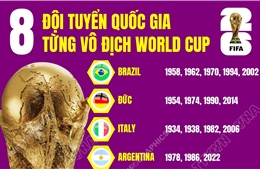 8 đội tuyển quốc gia từng vô địch World Cup