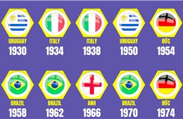 Những đội vô địch World Cup trong lịch sử