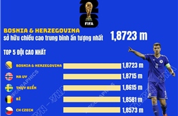 Những cái nhất trước thềm World Cup 2026
