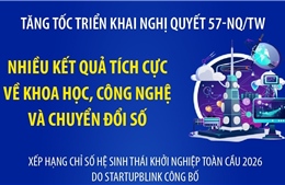 Tăng tốc triển khai Nghị quyết 57-NQ/TW: Nhiều kết quả tích cực về khoa học, công nghệ và chuyển đổi số