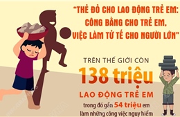 'Thẻ đỏ cho lao động trẻ em: Công bằng cho trẻ em, việc làm tử tế cho người lớn'