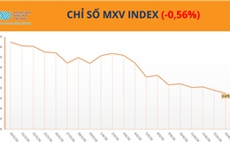 Giá dầu lao dốc kéo MXV-Index giảm, cà phê nối dài đà tăng