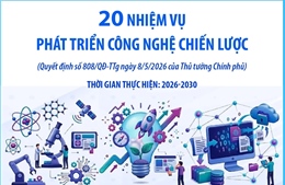 20 nhiệm vụ phát triển công nghệ chiến lược