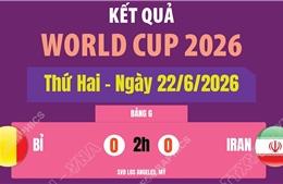 Kết quả World Cup 2026 ngày 22/6