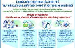 Xây dựng Thủ đô trở thành trung tâm khoa học, công nghệ số 