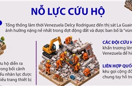 Động đất tại Venezuela: Ít nhất 235 người thiệt mạng