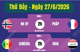 Lịch thi đấu World Cup 2026 ngày 27/6