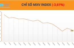 Áp lực bán lan rộng trên thị trường hàng hóa, MXV-Index giảm xuống 2.557 điểm