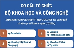Cơ cấu tổ chức của Bộ Khoa học và Công nghệ từ ngày 1/7/2026