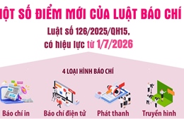 Một số điểm mới của Luật Báo chí