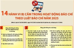 14 hành vi bị cấm trong hoạt động báo chí theo Luật báo chí 2025