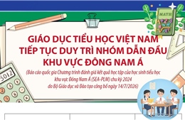 Giáo dục tiểu học Việt Nam tiếp tục duy trì nhóm dẫn đầu khu vực Đông Nam Á