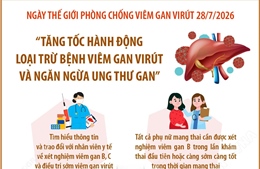 Tăng tốc hành động loại trừ bệnh viêm gan virút và ngăn ngừa ung thư gan