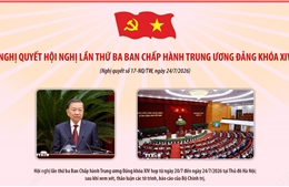 Nghị quyết Hội nghị lần thứ ba Ban Chấp hành Trung ương Đảng khóa XIV