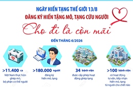Đăng ký hiến tặng mô, tạng cứu người: Cho đi là còn mãi