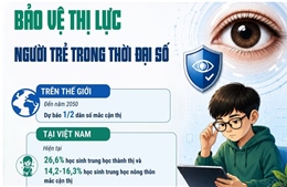 Bảo vệ thị lực người trẻ trong thời đại số