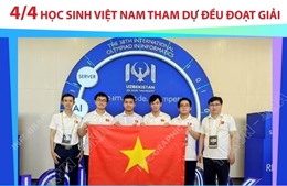 Olympic Tin học quốc tế lần thứ 38 năm 2026: đội tuyển Việt Nam tham dự đều đoạt giải