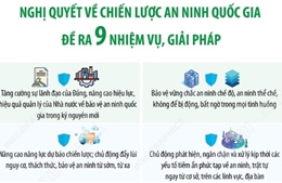 Nghị quyết 22-NQ/TW: 9 nhiệm vụ, giải pháp