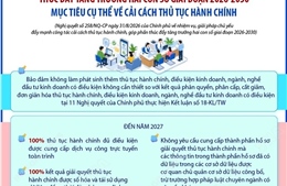 Mục tiêu cải cách thủ tục hành chính, thúc đẩy tăng trưởng hai con số giai đoạn 2026-2030
