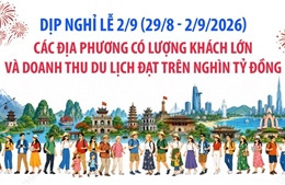 Các địa phương có doanh thu du lịch đạt trên nghìn tỷ đồng dịp nghỉ lễ 2/9 