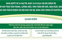 Nghị quyết 24-NQ/TW về phát huy tính tiên phong, gương mẫu của cán bộ, đảng viên