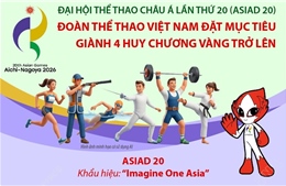 Đại hội Thể thao châu Á lần thứ 20 (ASIAD 20): Đoàn thể thao Việt Nam đặt mục tiêu giành 4 Huy chương Vàng trở lên
