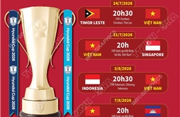Lịch thi đấu vòng bảng của đội tuyển Việt Nam tại ASEAN Cup 2026