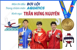 SEA Games 33: Huy chương Vàng thứ 3 của Đoàn thể thao Việt Nam