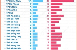 Cả nước có 182 đơn vị bầu cử đại biểu Quốc hội khóa XVI