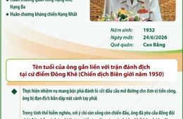 Anh hùng lực lượng vũ trang nhân dân La Văn Cầu