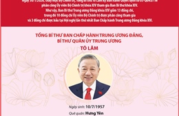 Ban Bí thư Trung ương Đảng khóa XIV (cập nhật ngày 30/1/2026)