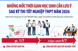 Những mốc thời gian học sinh cần lưu ý sau kỳ thi tốt nghiệp THPT năm 2026