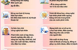 Mục tiêu đến năm 2050: Năng lượng nguyên tử trở thành một ngành kinh tế - kỹ thuật