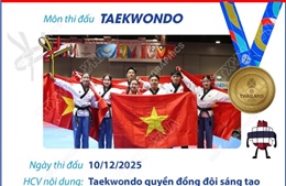 SEA Games 33: Taekwondo quyền đồng đội sáng tạo mang về Huy chương Vàng thứ 2 cho Đoàn thể thao Việt Nam