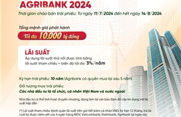 Agribank phát hành thành công 10.000 tỷ đồng trái phiếu ra công chúng 