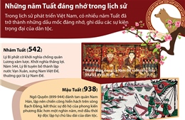 Những năm Tuất đáng nhớ trong lịch sử