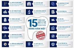 TP.HCM công bố xếp hạng nha khoa: Hệ thống nào dẫn đầu suốt 10 tuần?