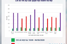 Vì sao Hà Nội 5 ngày liên tiếp cảnh báo ô nhiễm ở mức cao vào buổi tối?