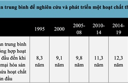 Gia tăng đầu tư cho những giải pháp bảo vệ thực vật mới 
