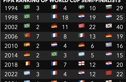 Argentina đối mặt thách thức lịch sử ở World Cup 2026: Có phá được 'lời nguyền' số 1 FIFA?