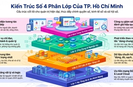 TP Hồ Chí Minh ban hành khung kiến trúc số thành phố dựa trên dữ liệu