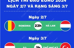 Lịch thi đấu EURO 2024 ngày 2/7 và rạng sáng 3/7