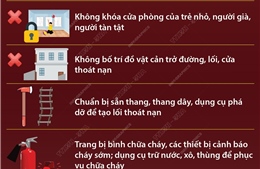Hà Nội: Khuyến cáo các cơ quan, doanh nghiệp phòng, tránh cháy nổ mùa hanh khô